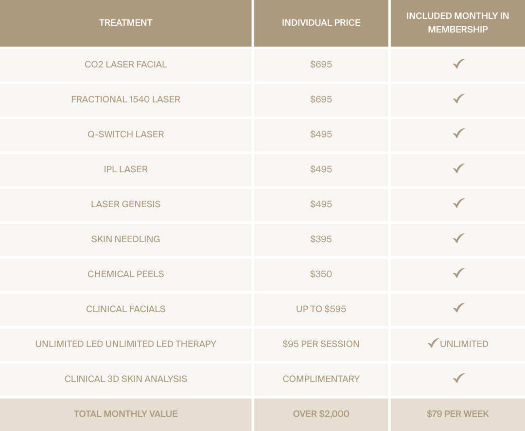 Best skin membership in Sydney